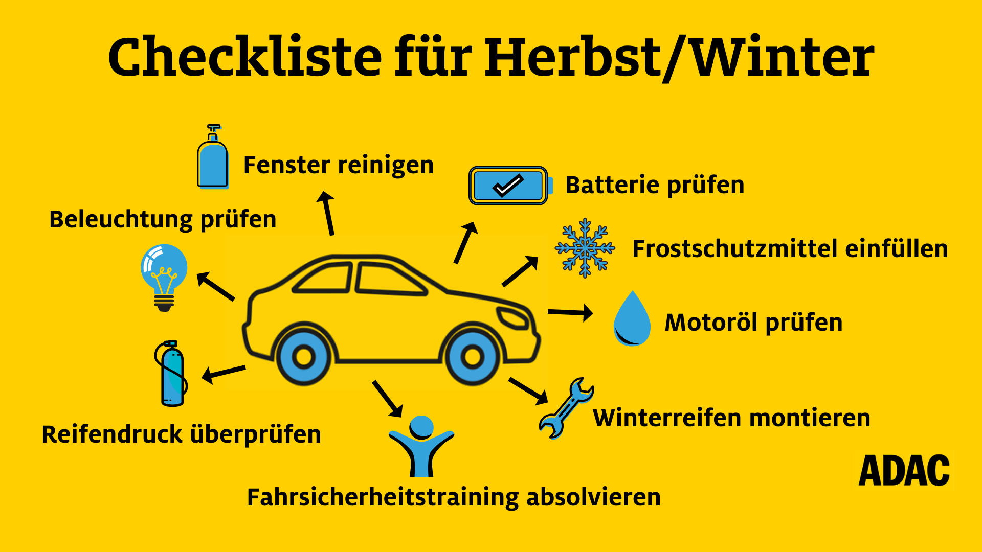 Checkliste für den Winter  ADAC Fahrsicherheitszentrum Augsburg